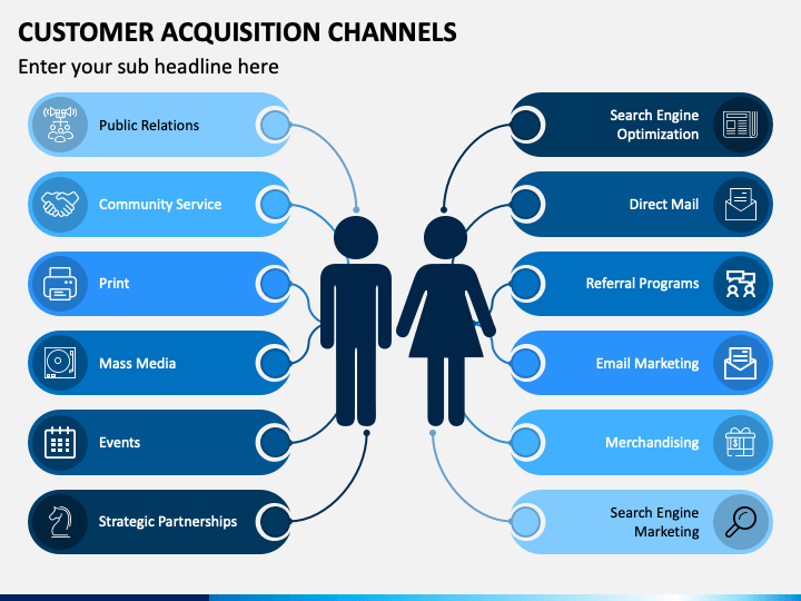 Customer Acquisition Channels PPT Slide 1