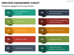 Employee Engagement Survey PowerPoint and Google Slides Template - PPT ...