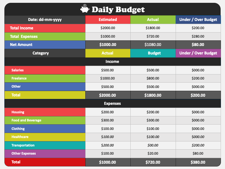 Daily Budget PowerPoint And Google Slides Template PPT Slides daily-budget-powerpoint-and-google-slides-template-ppt-slides