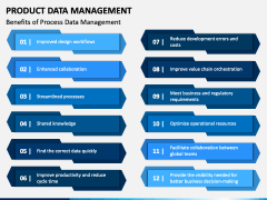 Product Data Management PowerPoint Template - PPT Slides