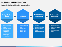 Business Methodology PPT Slide 7
