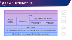 Web 4.0 PPT Slide 7