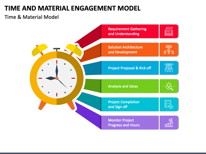 Time and Material Engagement Model PPT Slide 1
