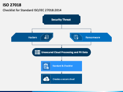 ISO 27018 PPT Slide 3