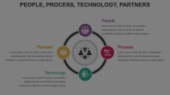 People, Process, Technology, Partners Animated Presentation - SketchBubble