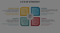 4 Cs Of Strategy Animated Presentation - SketchBubble
