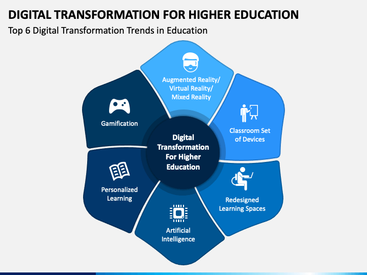 research paper on digital transformation in education