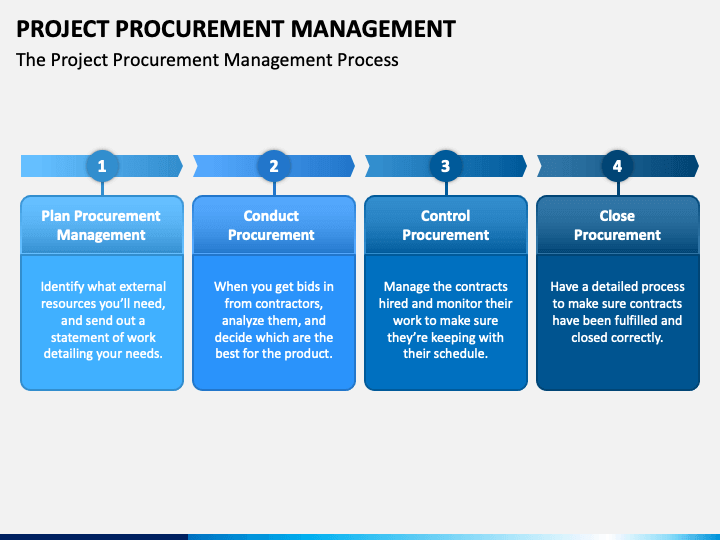 Project Procurement Templates Project Management Templates - Vrogue