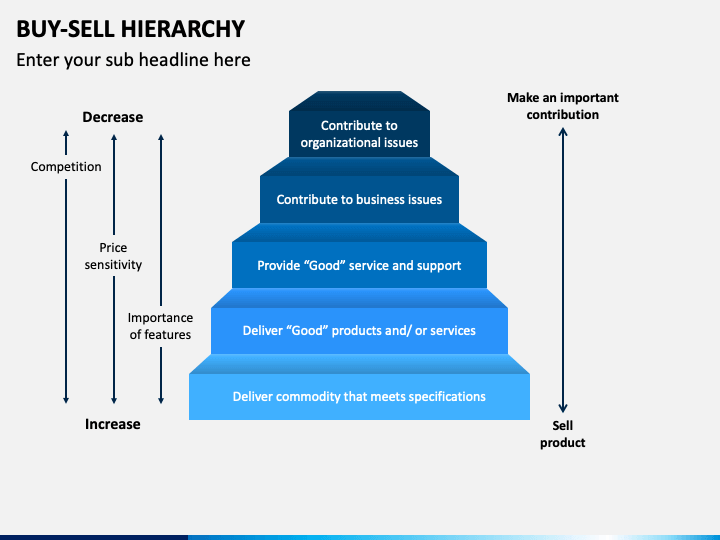 Buy Sell Hierarchy PowerPoint and Google Slides Template PPT Slides