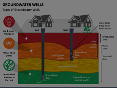 Groundwater Wells Animated Presentation - SketchBubble