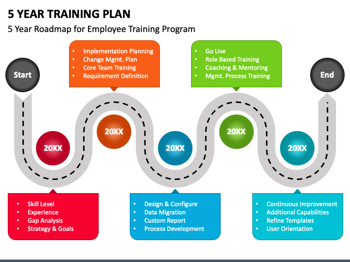 5 Year Training Plan PowerPoint Template - PPT Slides