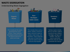 Waste Segregation Animated Presentation - SketchBubble