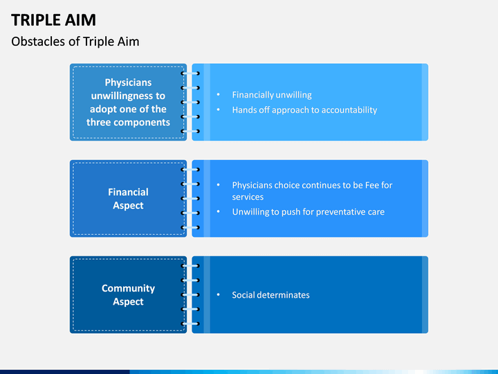 Triple Aim PowerPoint and Google Slides Template PPT Slides