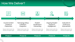 Online Course Business Plan PPT Slide 9
