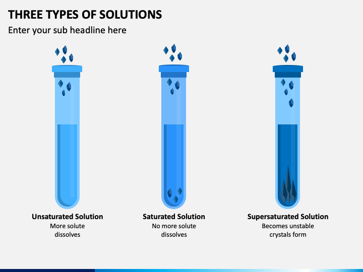 Three Types of Solutions PPT Slide 1