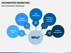 Destination Marketing PPT Slide 4