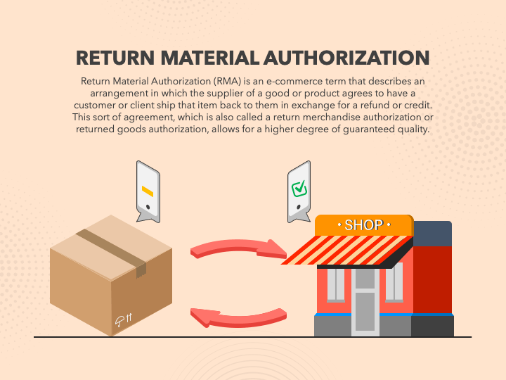 Return Material Authorization (RMA) PPT Slide 1