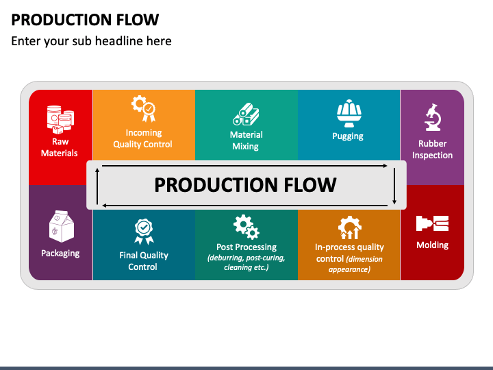 Production Flow PPT Slide 1