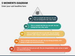 5 Moments Diagram PPT Slide 2