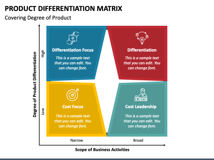 product-differentiation-matrix-powerpoint-template-ppt-slides