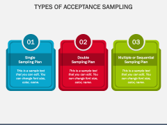 Acceptance Sampling PPT Slide 2
