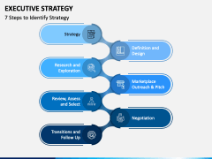 Executive Strategy PowerPoint Template - PPT Slides