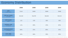 Economy of Argentina PPT Slide 7