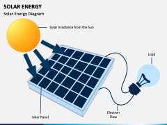 Solar Energy PowerPoint and Google Slides Template - PPT Slides