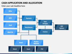 Cash Application and Allocation PowerPoint and Google Slides Template ...