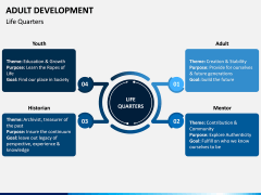 Adult Development PPT Slide 4