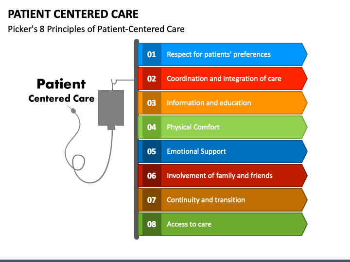 Patient Centered Care PowerPoint Slide 1