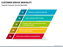 Customer Service Mentality PPT Slide 2