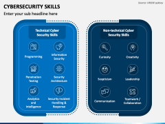 Cybersecurity Skills PPT Slide 6