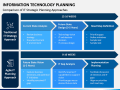 IT Planning PPT Slide 7