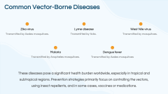 Vector-Borne Disease PPT Slide 3