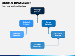 Cultural Transmission PPT Slide 4