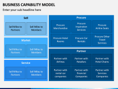 Business Capability Model PPT Slide 4