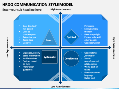 HRDQ Communication Style Model PowerPoint Template - PPT Slides