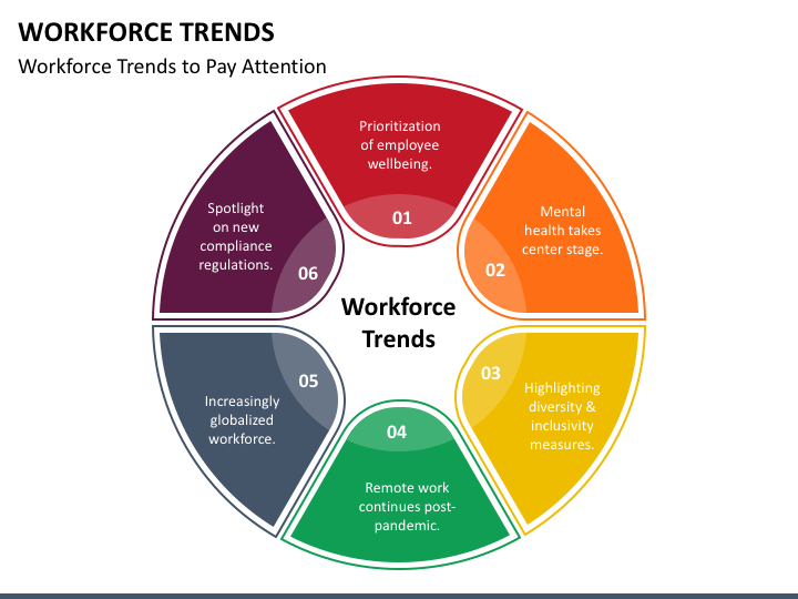 Workforce Trends PPT Slide 1