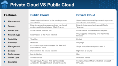 Private Cloud Vs Public Cloud PPT Slide 2