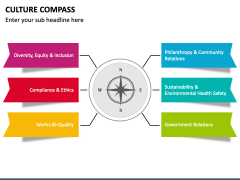 Culture Compass PPT Slide 3