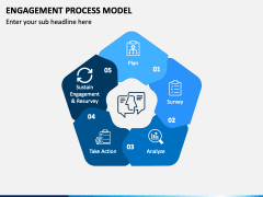 Engagement Process Model PowerPoint and Google Slides Template - PPT Slides