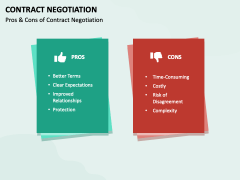 Contract Negotiation PPT Slide 6