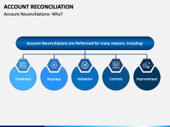 Account Reconciliation PowerPoint and Google Slides Template PPT Slides Account Reconciliation PowerPoint and Google Slides Template PPT Slides