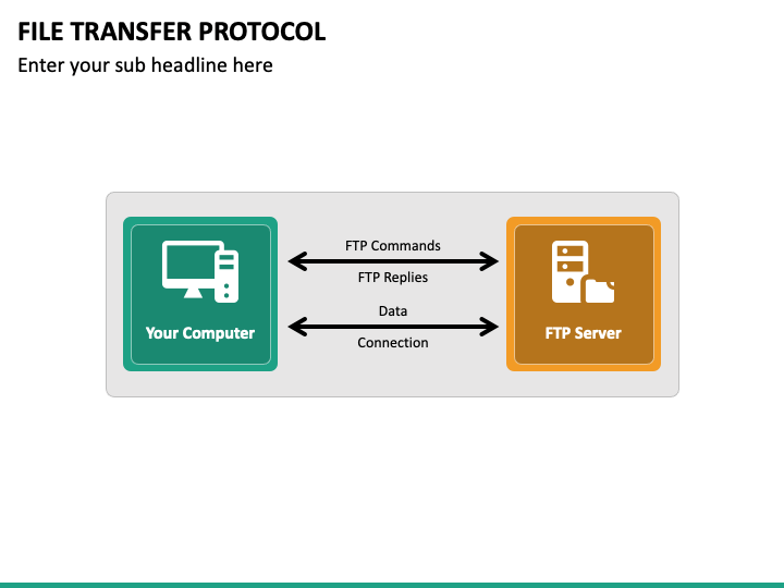 File Transfer Protocol Powerpoint Template Ppt Slides 9946