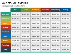 Data Maturity Matrix PowerPoint and Google Slides Template - PPT Slides