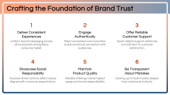 Brand Trust PPT Slide 7