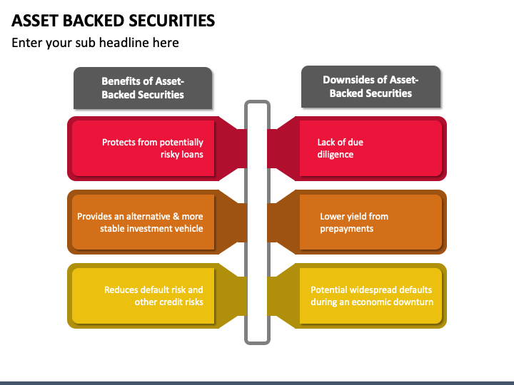 Asset Backed Securities PowerPoint And Google Slides Template - PPT Slides