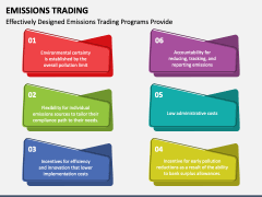 Emissions Trading PPT Slide 4