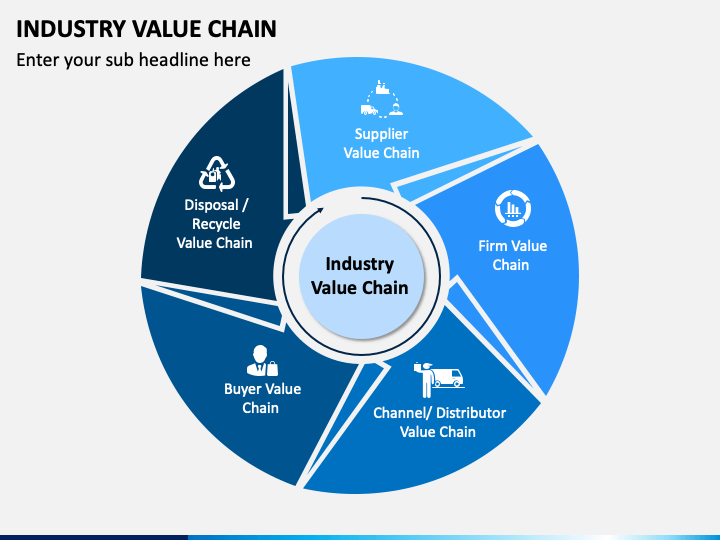 Industry Value Chain PowerPoint and Google Slides Template - PPT Slides